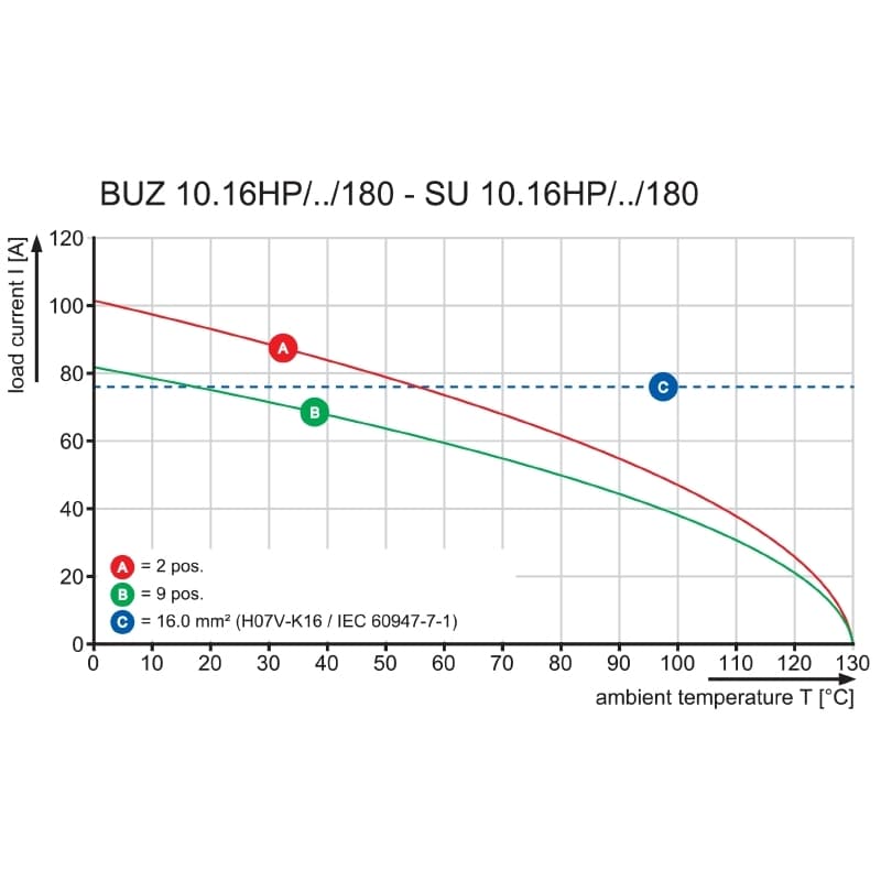 Штекерный соединитель печат BUZ 10.16IT/04/180MF2 AG BK BX SO 2054780000