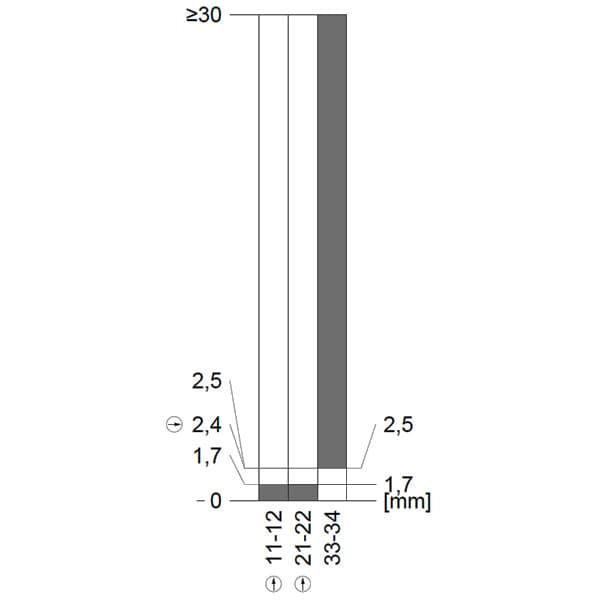 3SF1324-1SF21-1BA1