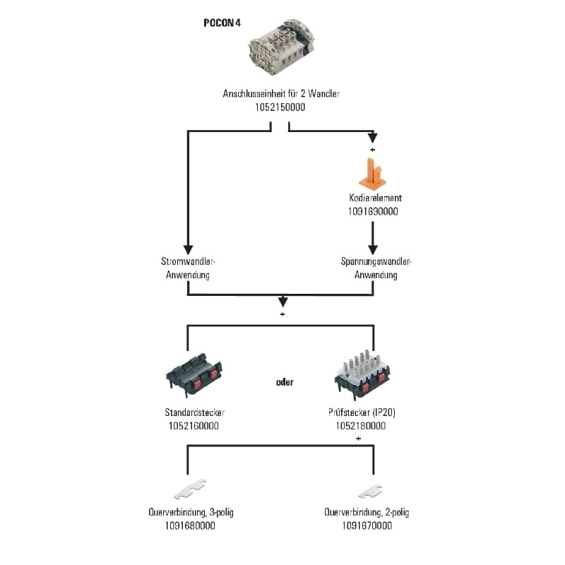 Электрооборудование KIT KLTR 2TR POCON 4 1052150000