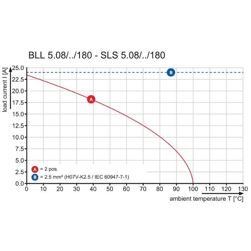 Штекерный соединитель печат SLS 5.08/18/180B SN OR BX PRT 2018870000