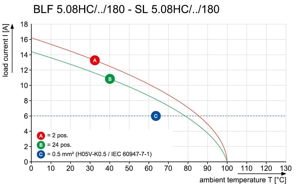 Штекерный соединитель печат SL 5.08HC/03/180B 4.5SN OR BX 2496200000