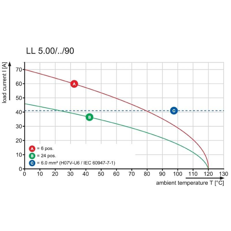 Клемма печатной платы LL 5.08/03/90 4.5SN GY BX 2567100000