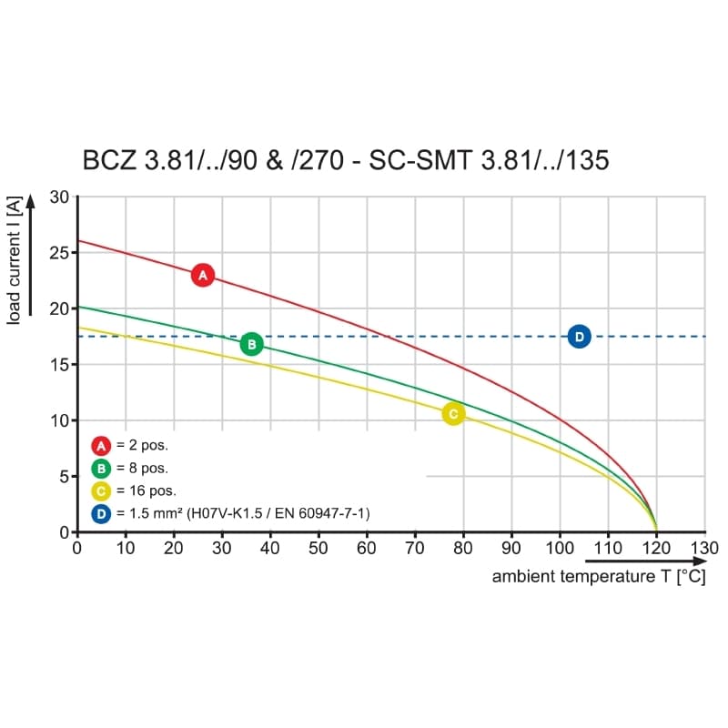 Штекерный соединитель печат BCZ 3.81/13/90 SN BK BX 1899420000
