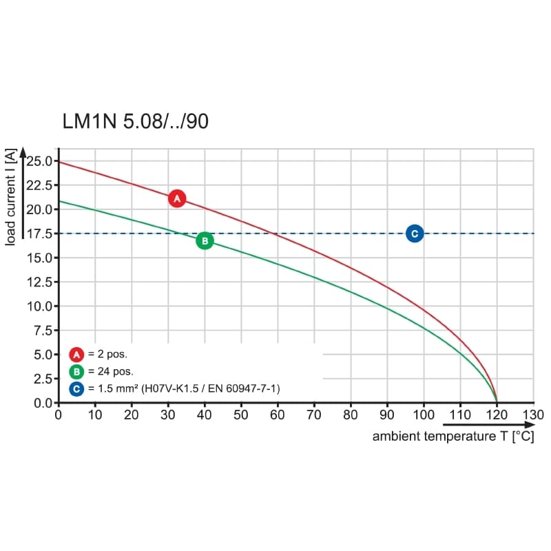 Клемма печатной платы LM1N 5.08/05/90 3.5SN OR BX 2027820000
