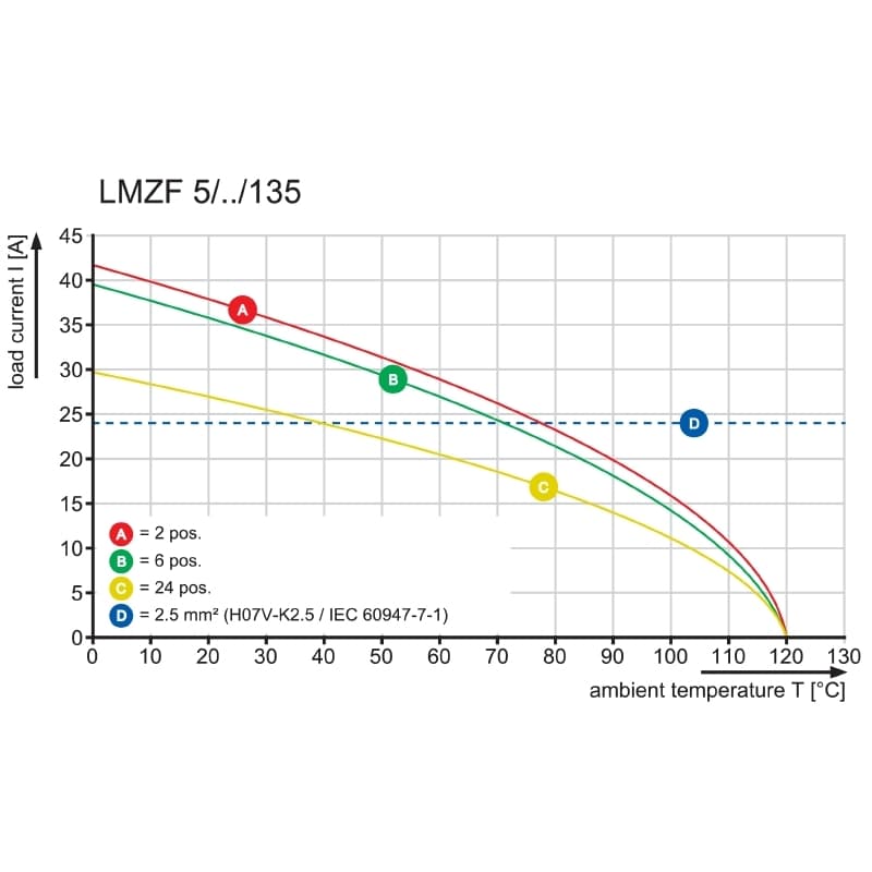 Клемма печатной платы LMZF 5/2/135 3.5GR 1811950000