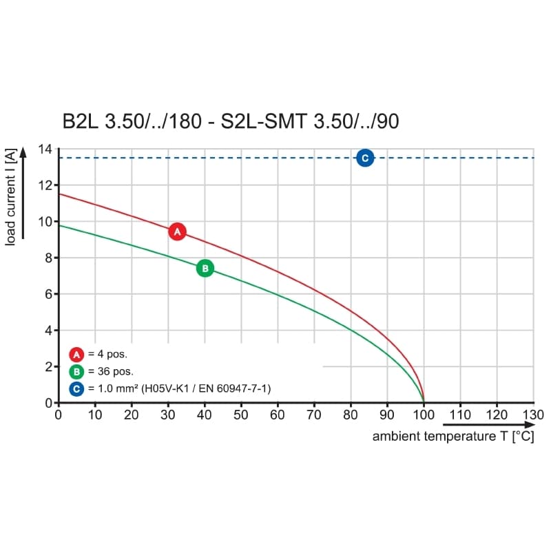Штекерный соединитель печат B2L 3.50/26/180F SN OR BX 1748110000