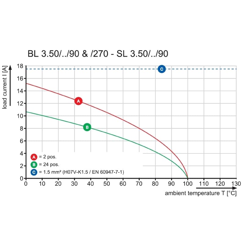 Штекерный соединитель печат BL 3.50/20/270 SN OR BX 1639650000