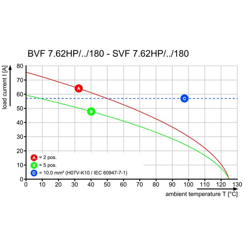 BVF 7.62HP/04/180F SN BK BX LRP 2460900000