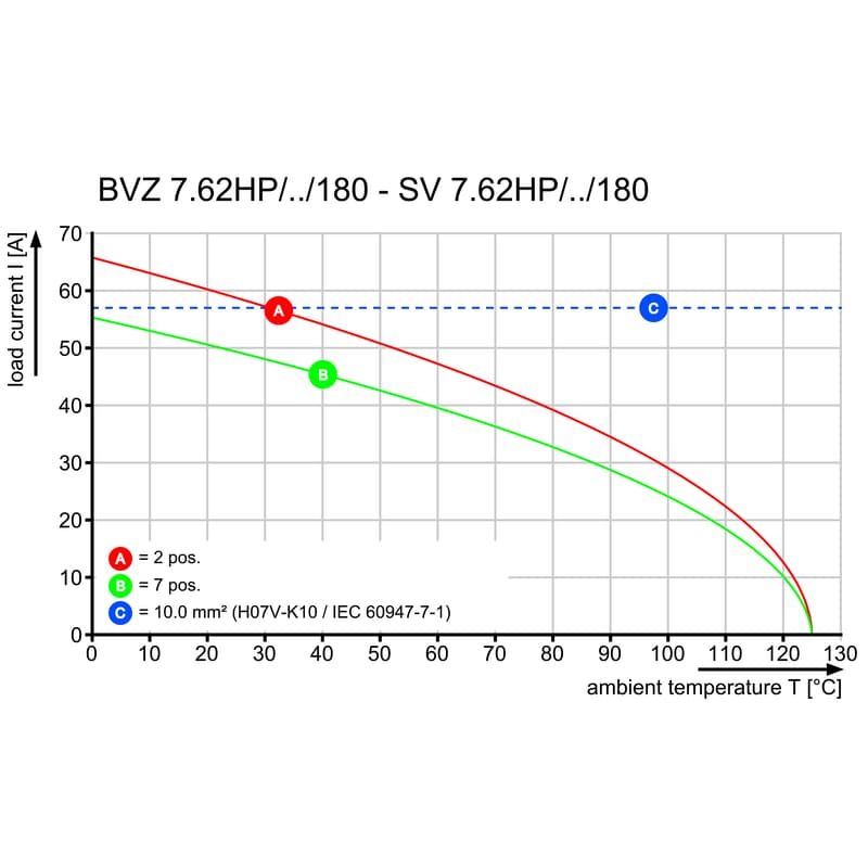 Штекерный соединитель печат BVZ 7.62HP/08/180 SN BK BX 1929990000