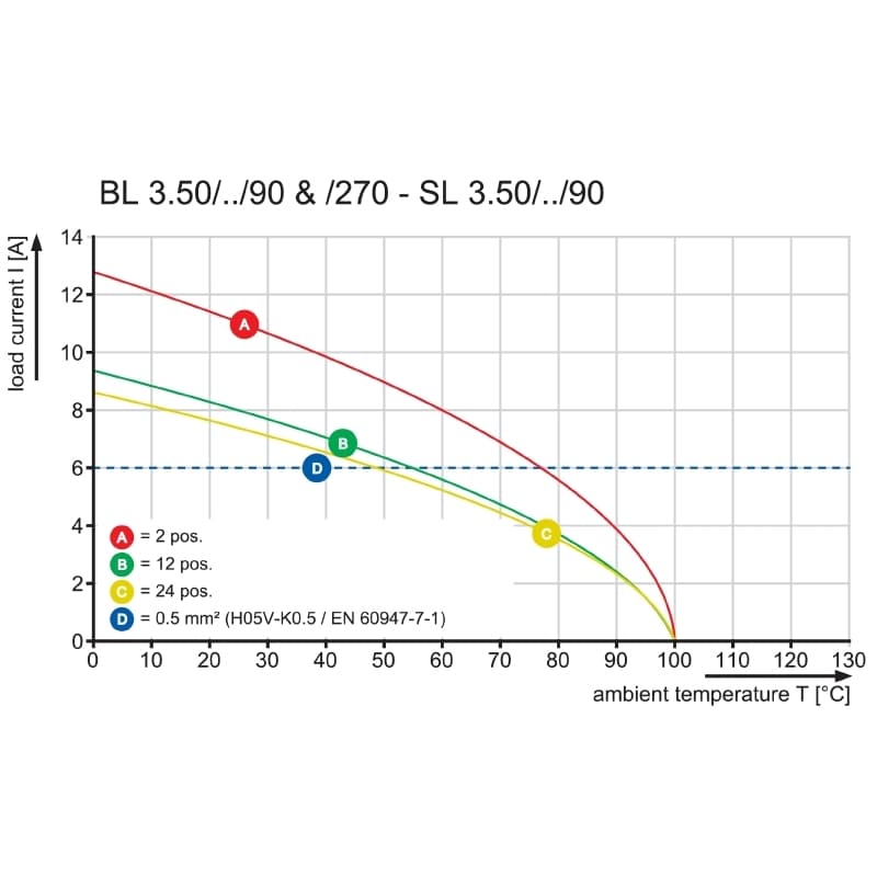Штекерный соединитель печат BL 3.50/20/270 SN OR BX 1639650000