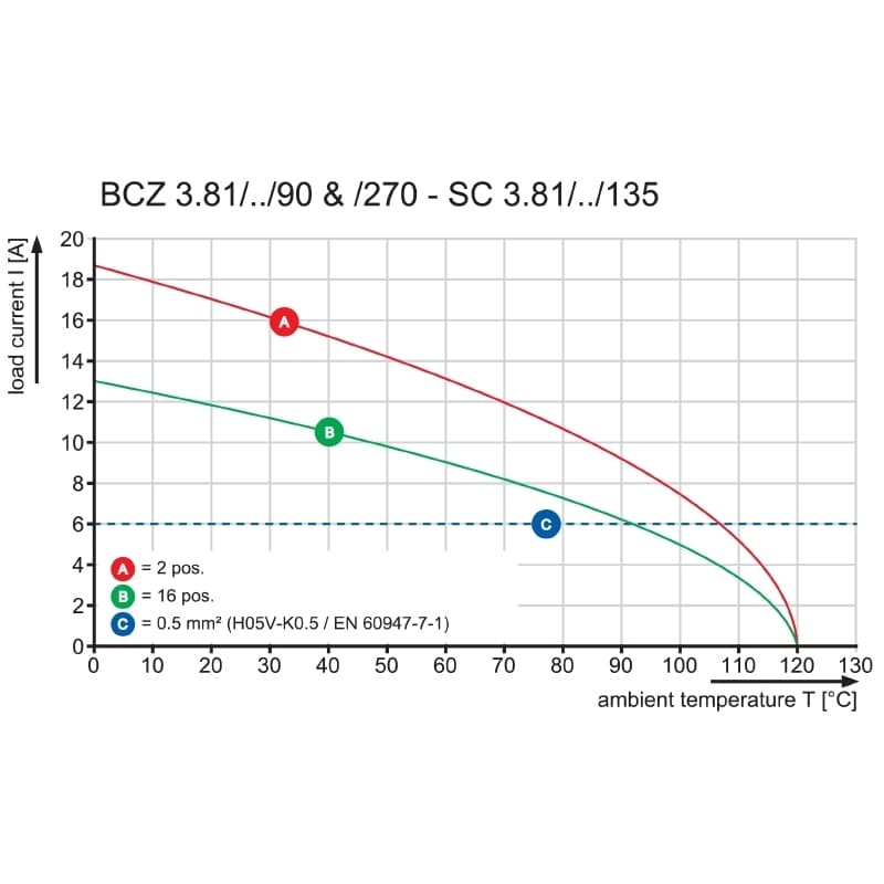 Штекерный соединитель печат BCZ 3.81/13/90 SN BK BX 1899420000