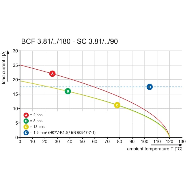 Штекерный соединитель печат BCF 3.81/06/180FZE SN BK BX 1231360000
