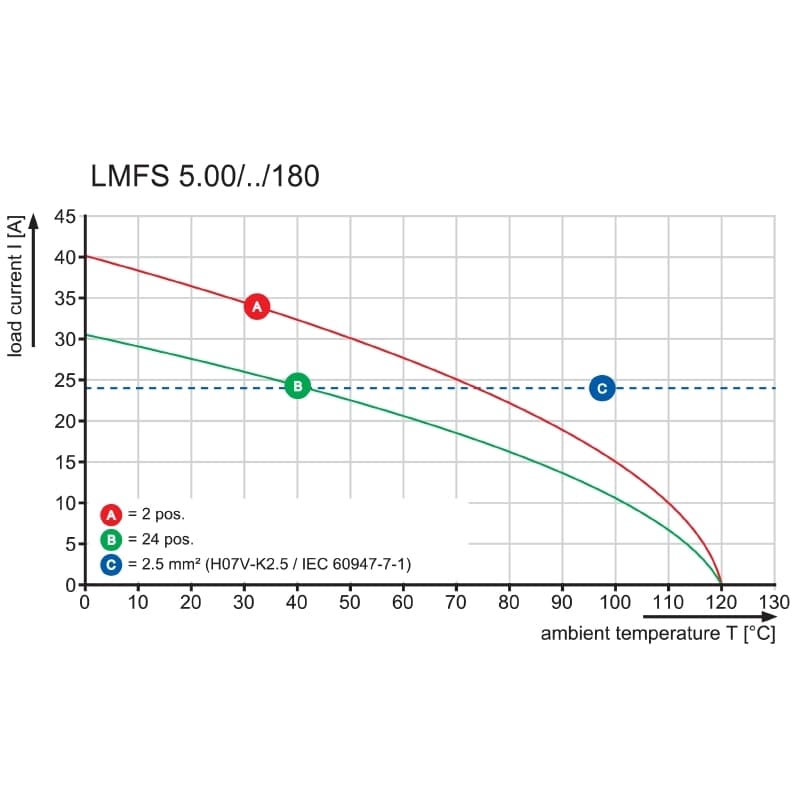 Клемма печатной платы LMFS 5.00/11/180 3.5SN BK BX 1425640000